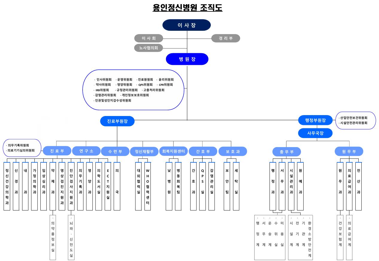 조직도(25.07.01).png.jpg